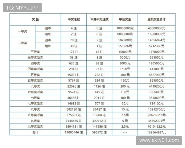 东方开奖几点开始？最新开奖时间公布