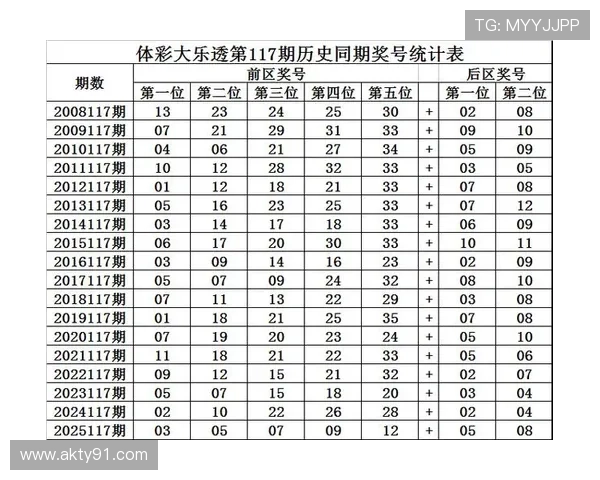 超级大乐透第117期开奖结果震撼揭晓
